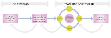 resultaatgerichte strategie