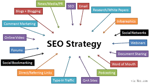 seo marketing