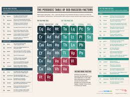 search engine optimalisatie