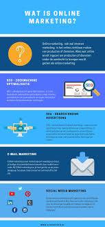 marketing online marketing