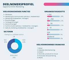 opleiding digital marketing