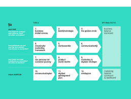digitale marketingstrategie