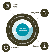 website optimalisatie