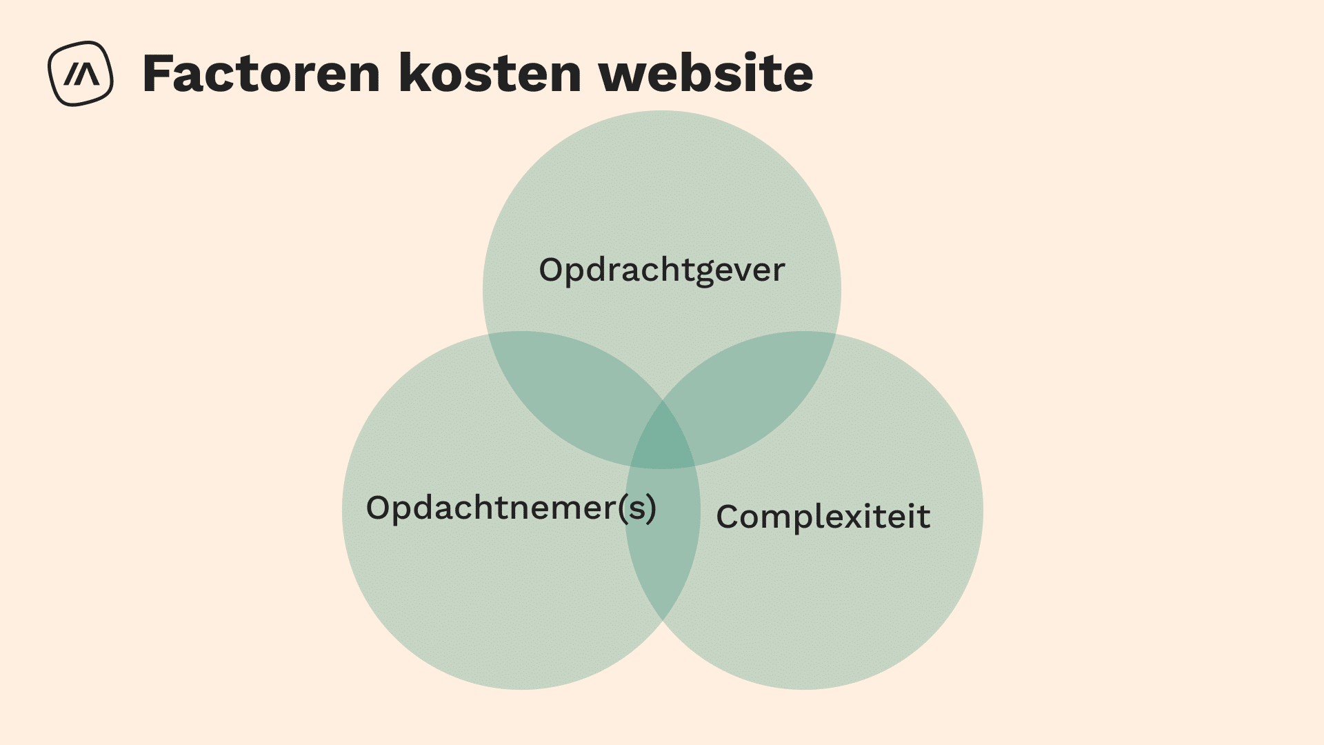 website laten maken per maand betalen
