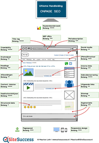 website optimaliseren google