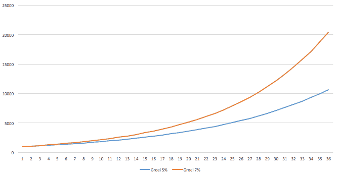kostprijs website laten maken