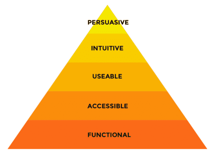 conversie optimalisatie website