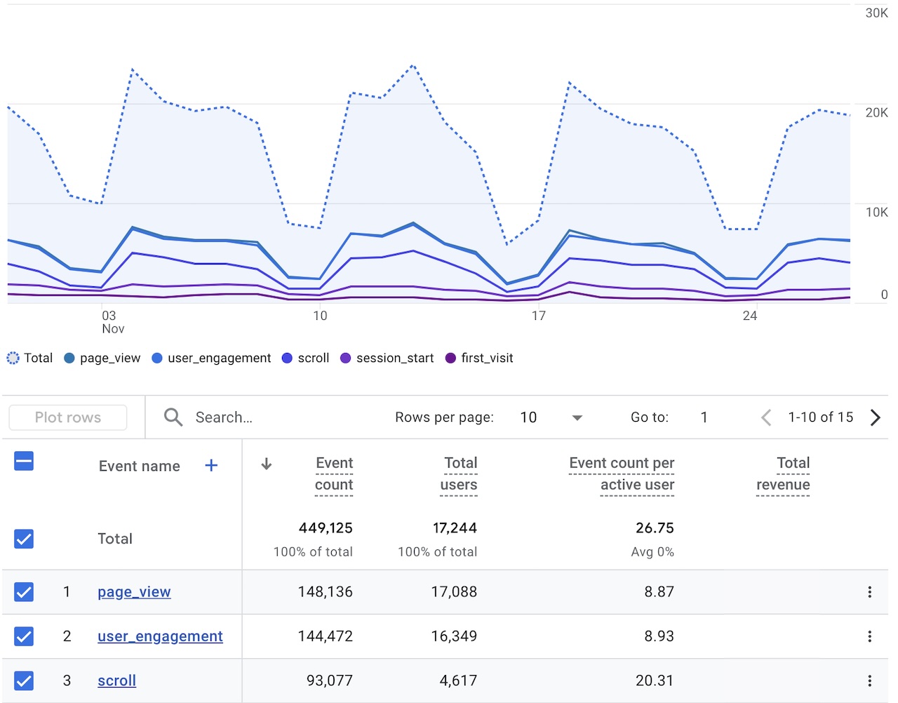 sea google analytics
