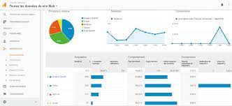 seo google analytics
