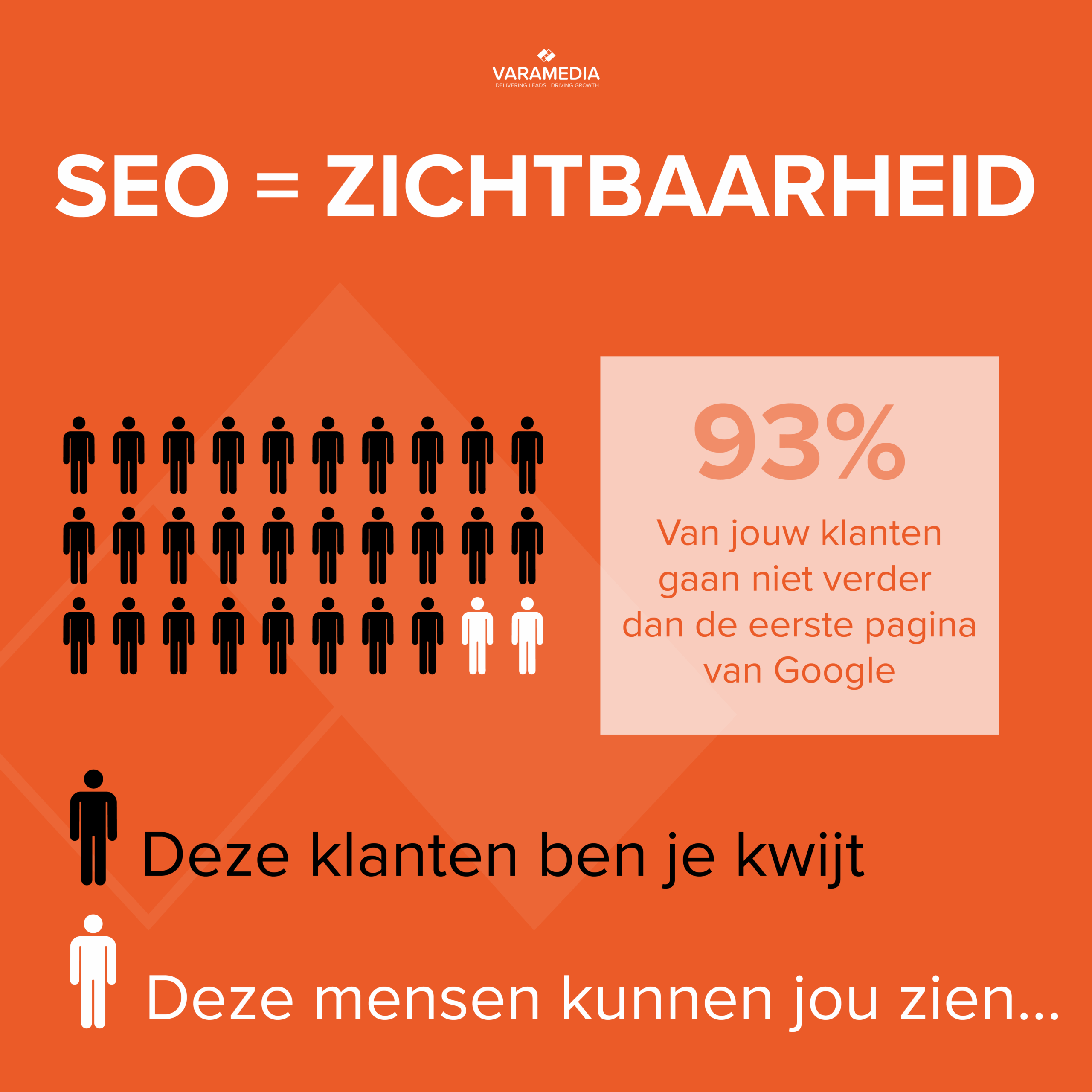 zoekmachine marketing advies