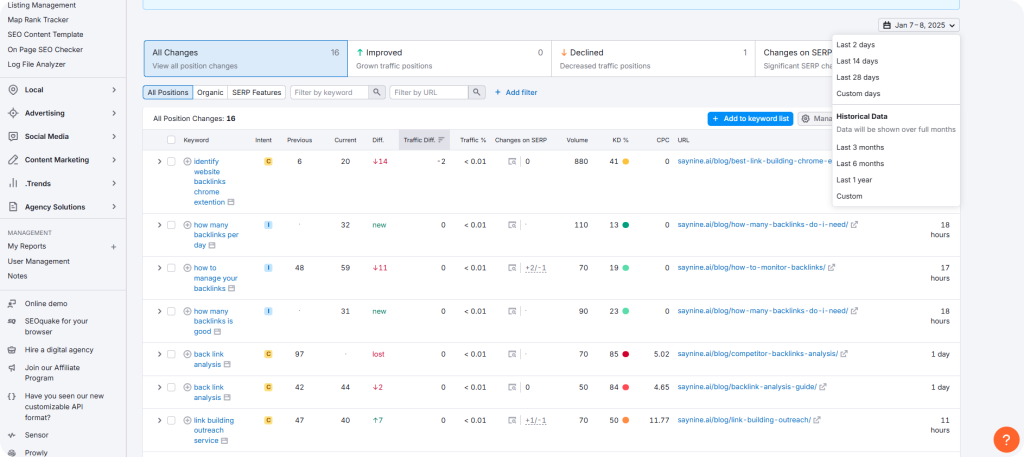seo ranking check