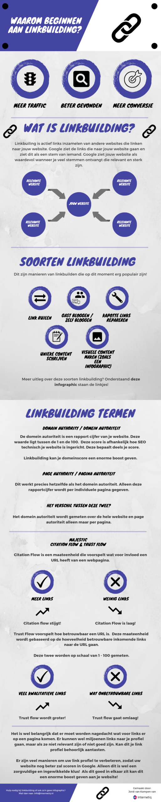 hoe werkt linkbuilding