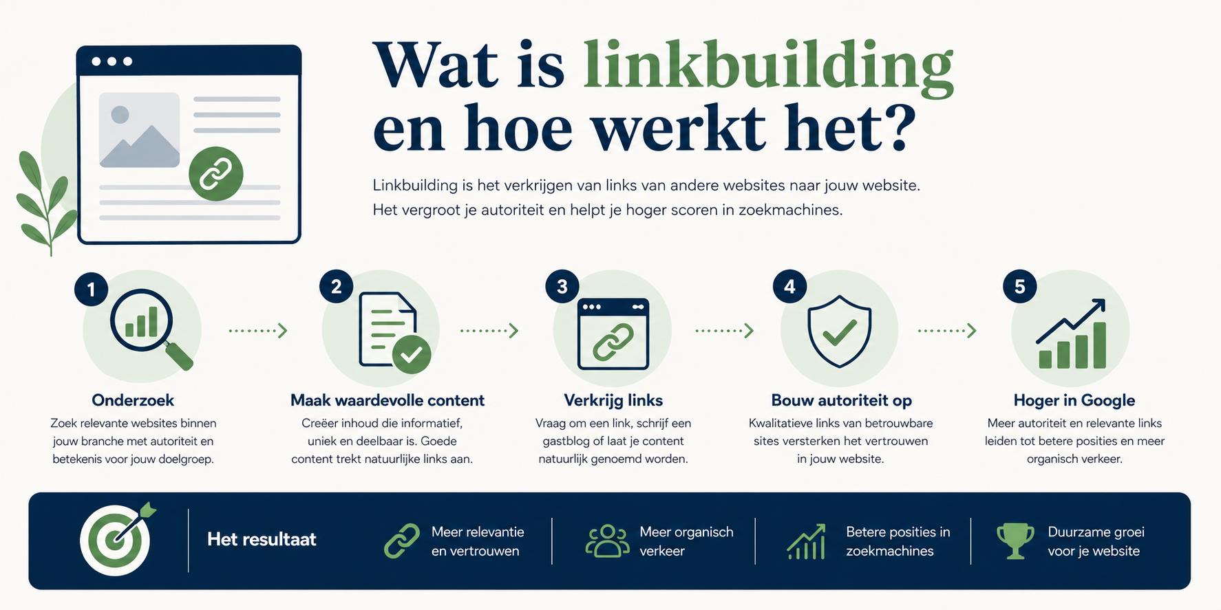 wat is linkbuilding
