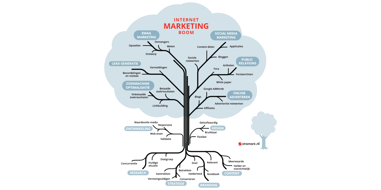 webdesign marketing
